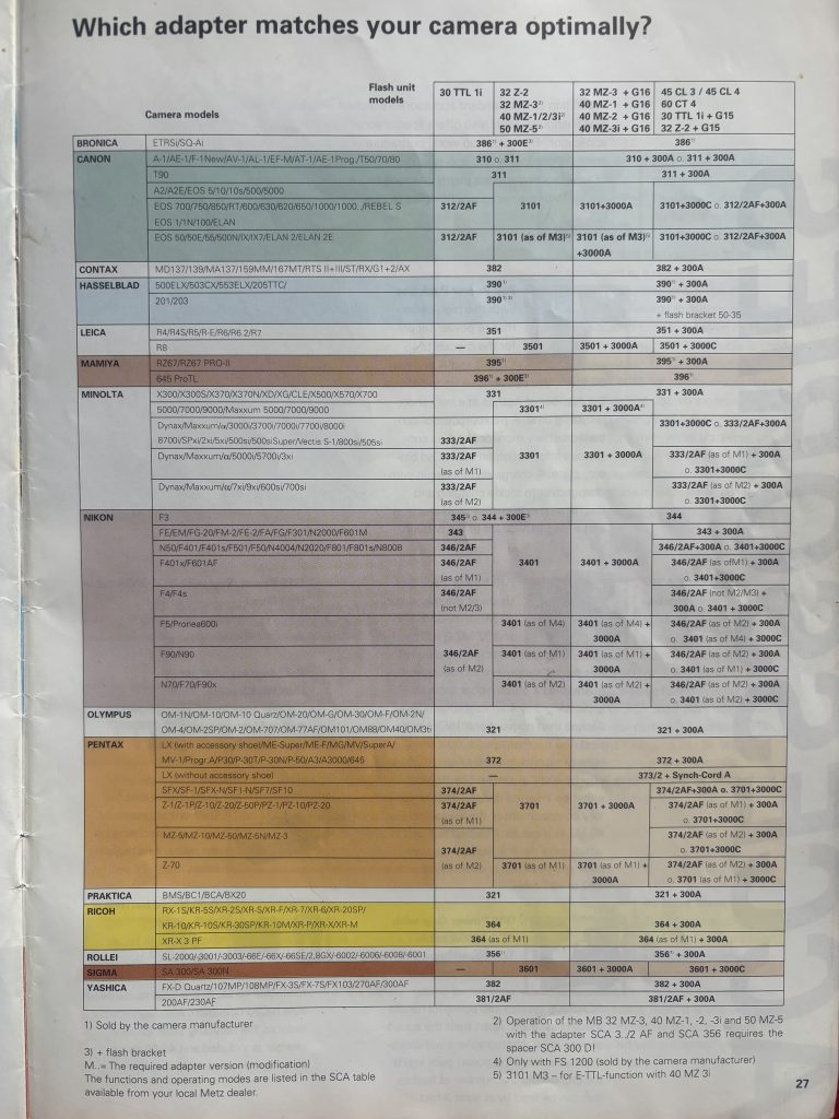 Adaptor compatibility chart